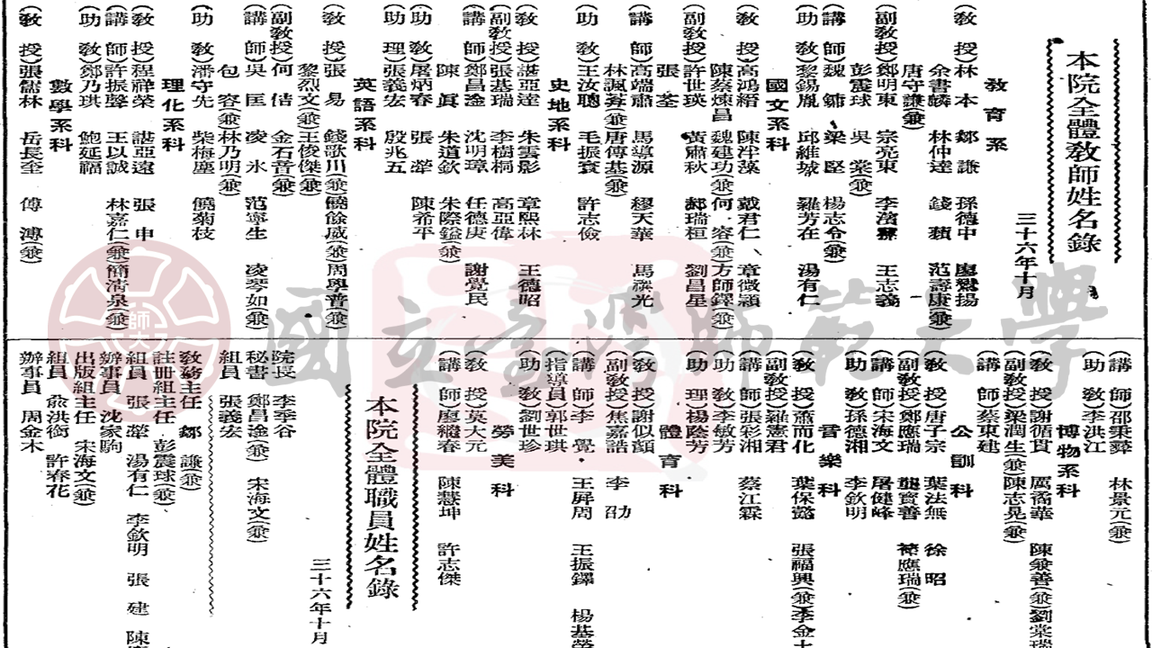 	師院全體教師姓名錄（1947年11月10日《臺灣省立師範學院院刊》第二卷第一期） loading=